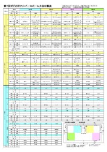 第7回ゼビオ杯対戦表